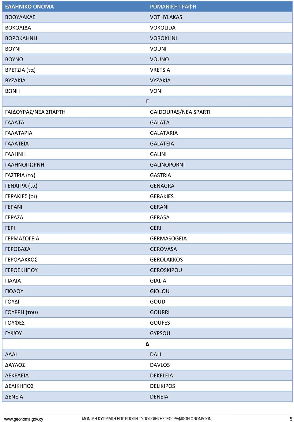 ΔΕΛΙΚΗΠΟΣ ΔΕΝΕΙΑ VOTHYLAKAS VOKOLIDA VOROKLINI VOUNI VOUNO VRETSIA VYZAKIA VONI Γ GAIDOURAS/NEA SPARTI GALATA GALATARIA GALATEIA GALINI GALINOPORNI