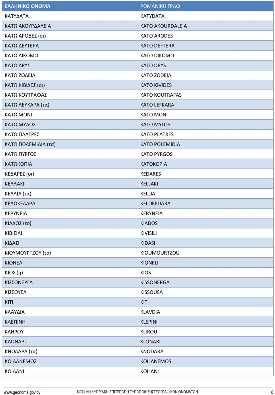 ΚΝΩΔΑΡΑ (τα) ΚΟΙΛΑΝΕΜΟΣ ΚΟΙΛΑΝΙ KATYDATA KATO AKOURDALEIA KATO ARODES KATO DEFTERA KATO DIKOMO KATO DRYS KATO ZODEIA KATO KIVIDES KATO KOUTRAFAS KATO LEFKARA KATO MONI KATO MYLOS KATO PLATRES KATO