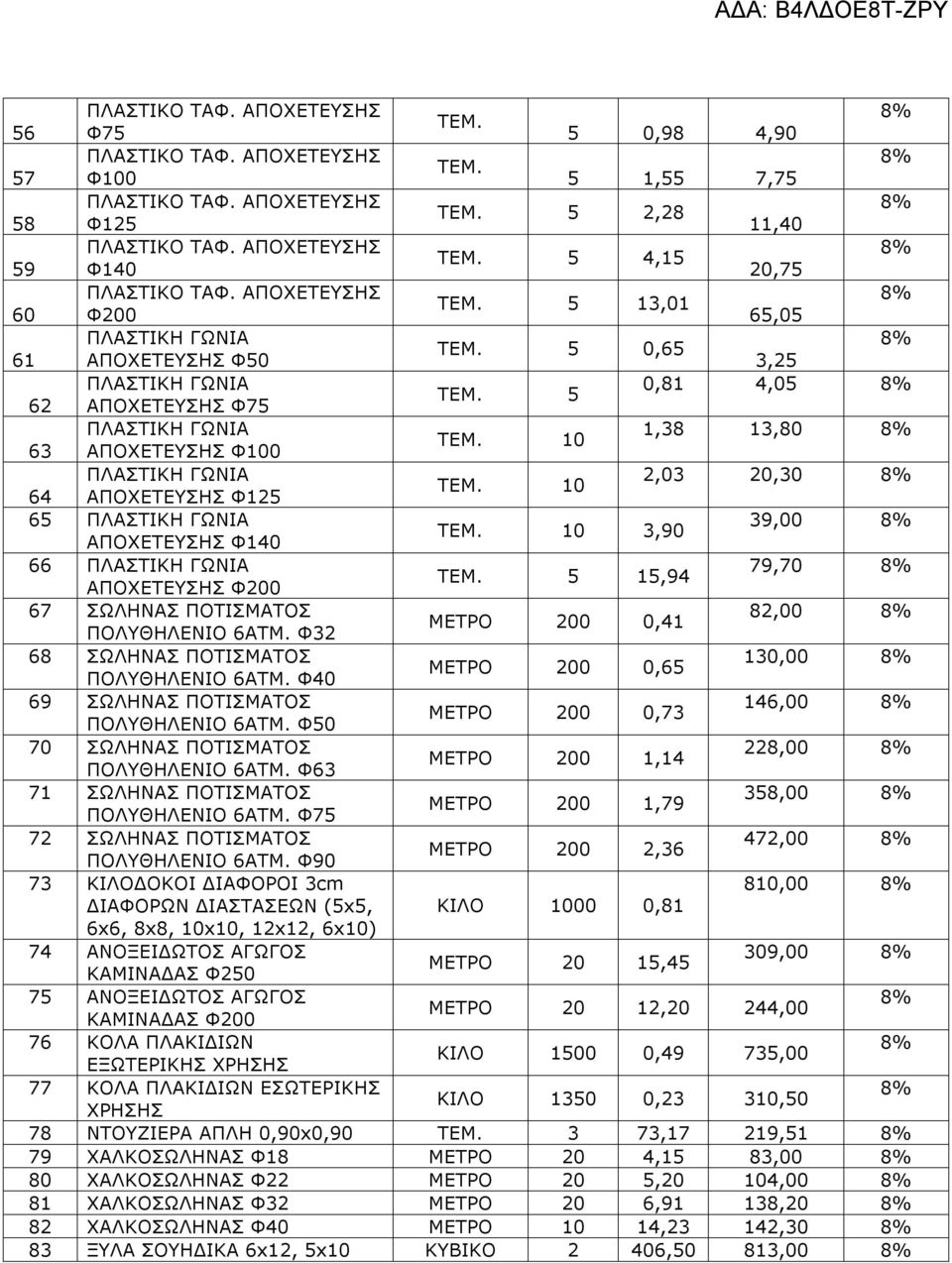 10 64 ΑΠΟΧΕΤΕΥΣΗΣ Φ125 65 ΠΛΑΣΤΙΚΗ ΓΩΝΙΑ 39,00 ΤΕΜ. 10 3,90 ΑΠΟΧΕΤΕΥΣΗΣ Φ140 66 ΠΛΑΣΤΙΚΗ ΓΩΝΙΑ 79,70 ΤΕΜ. 5 15,94 ΑΠΟΧΕΤΕΥΣΗΣ Φ200 67 ΣΩΛΗΝΑΣ ΠΟΤΙΣΜΑΤΟΣ 82,00 ΜΕΤΡΟ 200 0,41 ΠΟΛΥΘΗΛΕΝΙΟ 6ΑΤΜ.