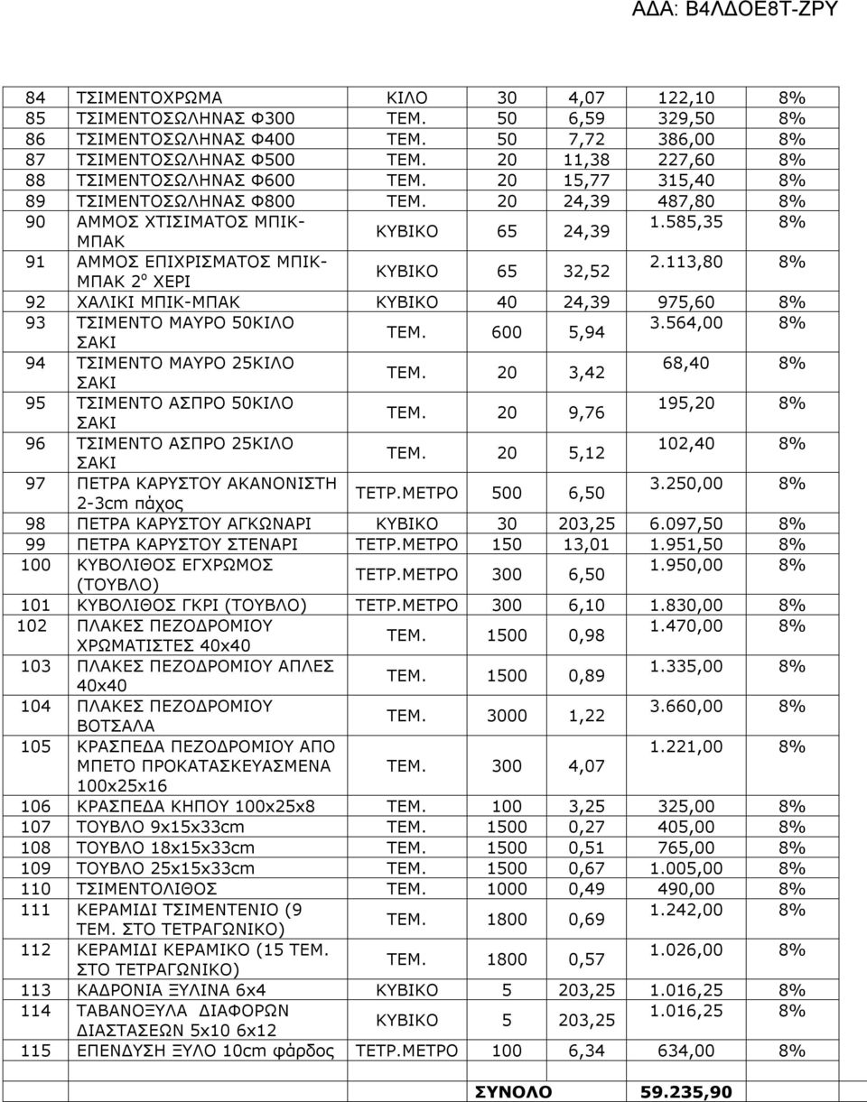 113,80 ΜΠΑΚ 2 ο ΚΥΒΙΚΟ 65 32,52 ΧΕΡΙ 92 ΧΑΛΙΚΙ ΜΠΙΚ-ΜΠΑΚ ΚΥΒΙΚΟ 40 24,39 975,60 93 ΤΣΙΜΕΝΤΟ ΜΑΥΡΟ 50ΚΙΛΟ 3.564,00 ΤΕΜ. 600 5,94 ΣΑΚΙ 94 ΤΣΙΜΕΝΤΟ ΜΑΥΡΟ 25ΚΙΛΟ 68,40 ΤΕΜ.