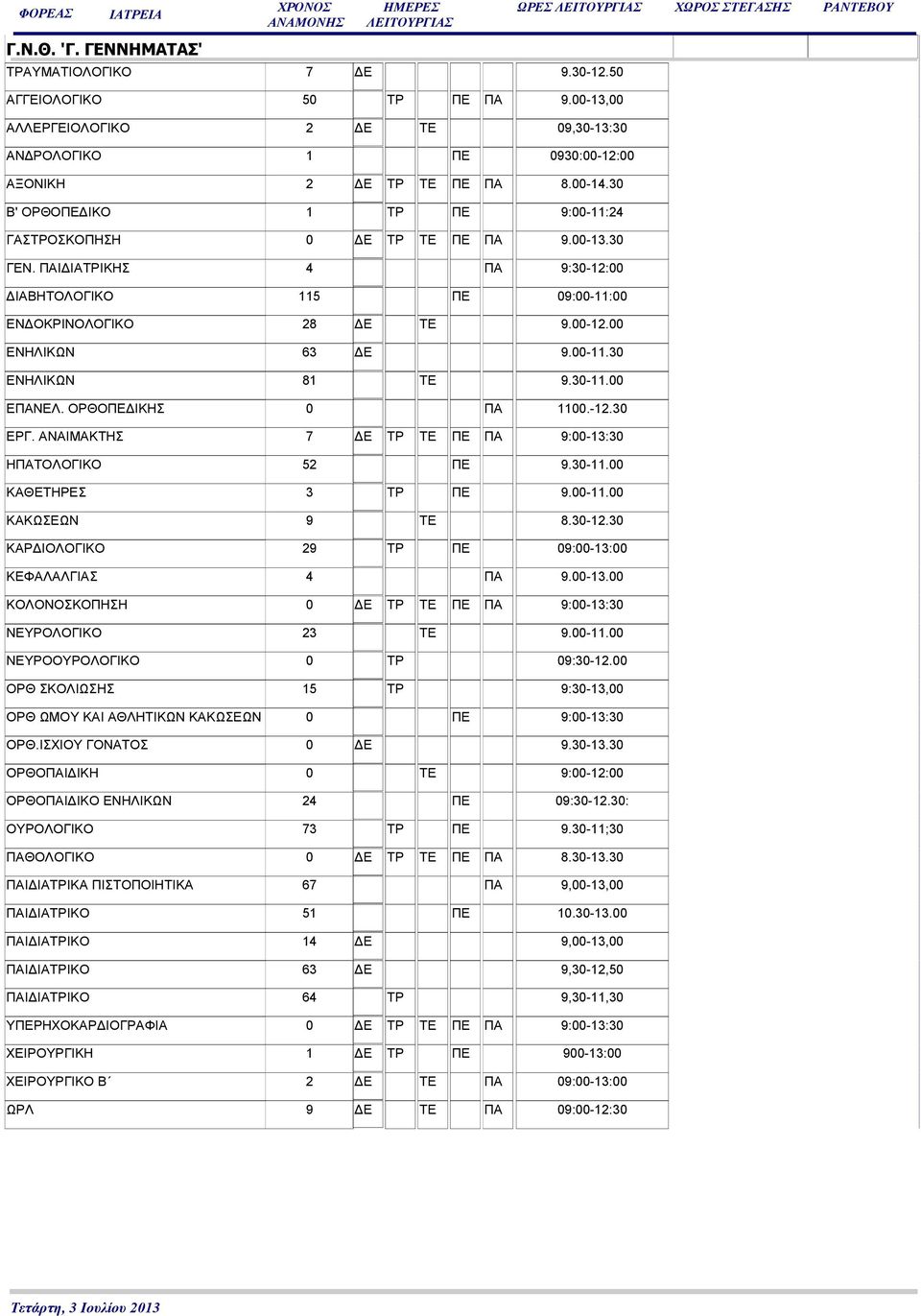 30-11.00 ΕΠΑΝΕΛ. ΟΡΘΟΠΕ ΙΚΗΣ 0 ΠΑ 1100.-12.30 ΕΡΓ. ΑΝΑΙΜΑΚΤΗΣ 7 Ε ΤΡ ΤΕ ΠΕ ΠΑ 9:00-13:30 ΗΠΑΤΟΛΟΓΙΚΟ 52 ΠΕ 9.30-11.00 ΚΑΘΕΤΗΡΕΣ 3 ΤΡ ΠΕ 9.00-11.00 ΚΑΚΩΣΕΩΝ 9 ΤΕ 8.30-12.