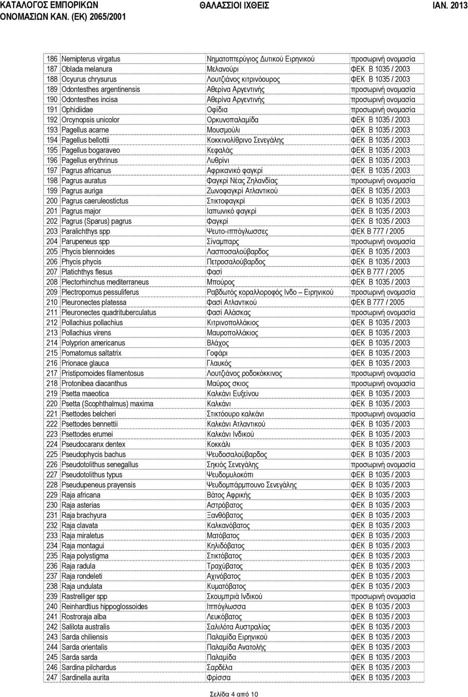 Ορκυνοπαλαµίδα ΦΕΚ Β 1035 / 2003 193 Pagellus acarne Μουσµούλι ΦΕΚ Β 1035 / 2003 194 Pagellus bellottii Κοκκινολίθρινο Σενεγάλης ΦΕΚ Β 1035 / 2003 195 Pagellus bogaraveo Κεφαλάς ΦΕΚ Β 1035 / 2003 196