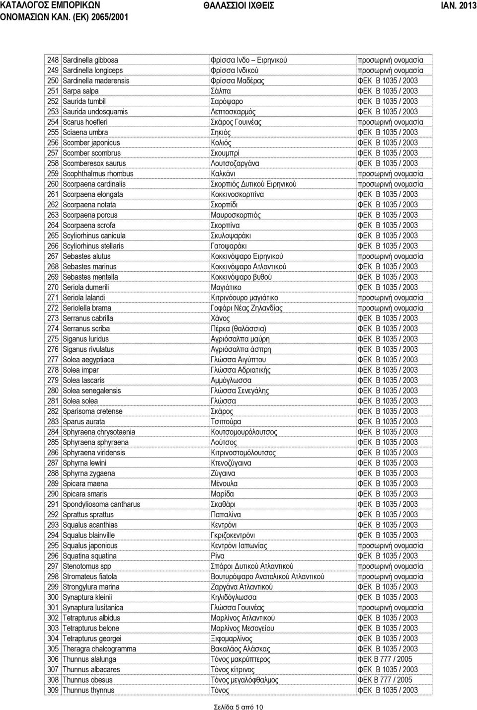 Σηκιός ΦΕΚ Β 1035 / 2003 256 Scomber japonicus Κολιός ΦΕΚ Β 1035 / 2003 257 Scomber scombrus Σκουµπρί ΦΕΚ Β 1035 / 2003 258 Scomberesox saurus Λουτσοζαργάνα ΦΕΚ Β 1035 / 2003 259 Scophthalmus rhombus
