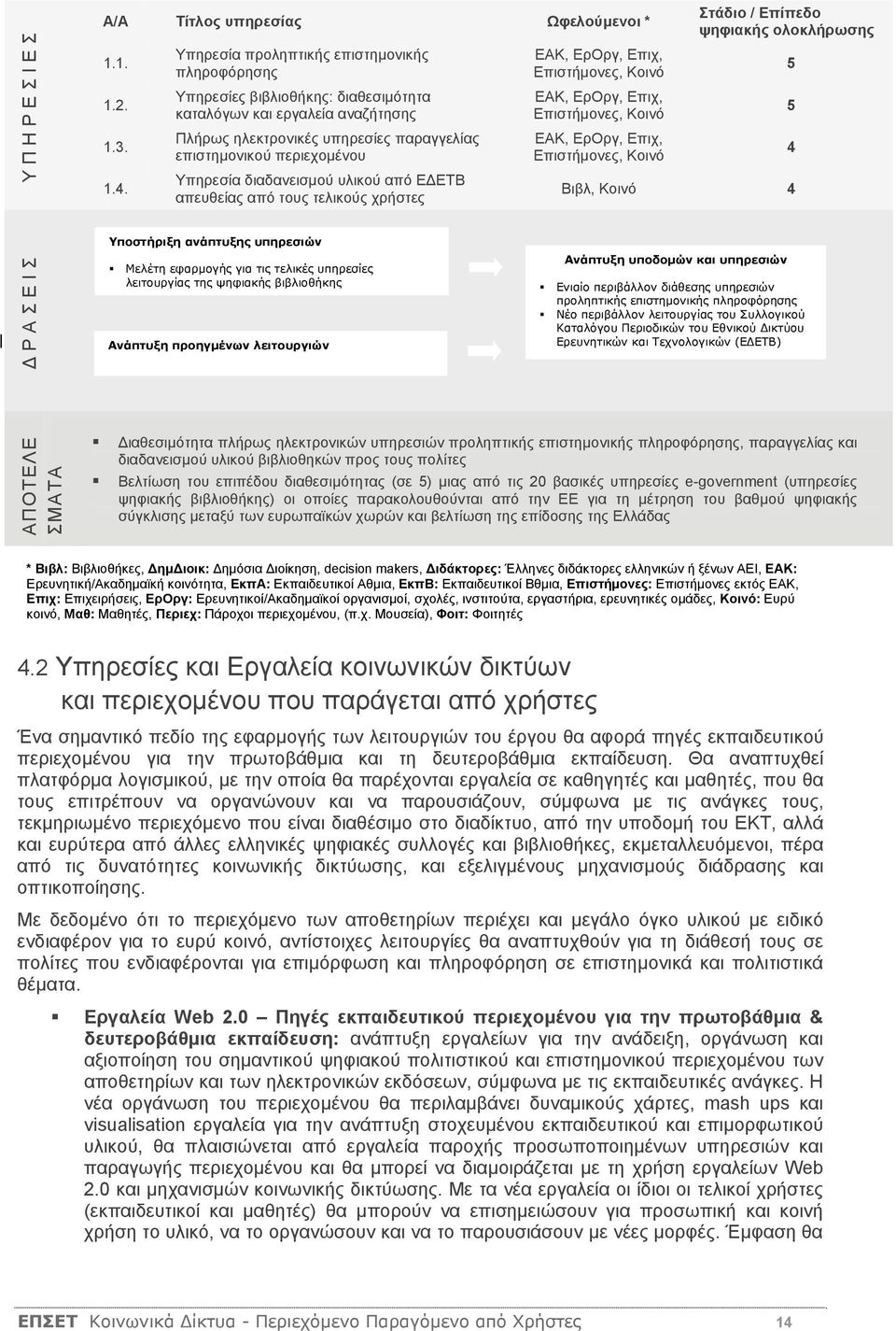 διαδανεισμού υλικού από Ε ΕΤΒ απευθείας από τους τελικούς χρήστες ΕΑΚ, ΕρΟργ, Επιχ, Επιστήμονες, Κοινό ΕΑΚ, ΕρΟργ, Επιχ, Επιστήμονες, Κοινό ΕΑΚ, ΕρΟργ, Επιχ, Επιστήμονες, Κοινό Στάδιο / Επίπεδο