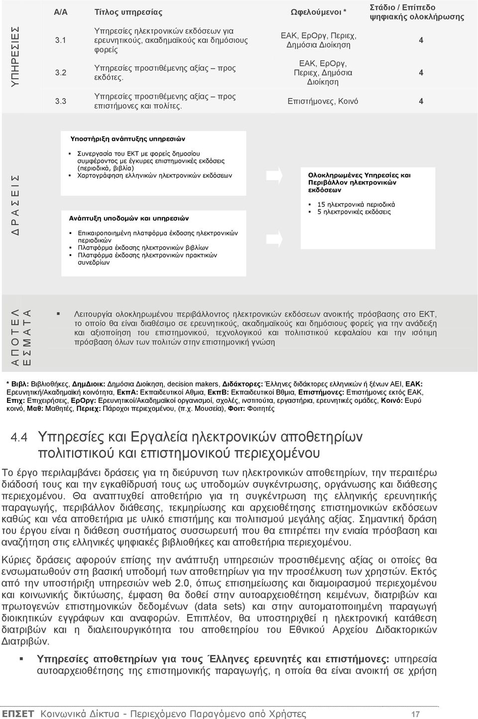 ΕΑΚ, ΕρΟργ, Περιεχ, ημόσια ιοίκηση ΕΑΚ, ΕρΟργ, Περιεχ, ημόσια ιοίκηση Στάδιο / Επίπεδο ψηφιακής ολοκλήρωσης Επιστήμονες, Κοινό 4 4 4 Υποστήριξη ανάπτυξης υπηρεσιών ΡΑΣΕΙΣ Συνεργασία του ΕΚΤ με φορείς