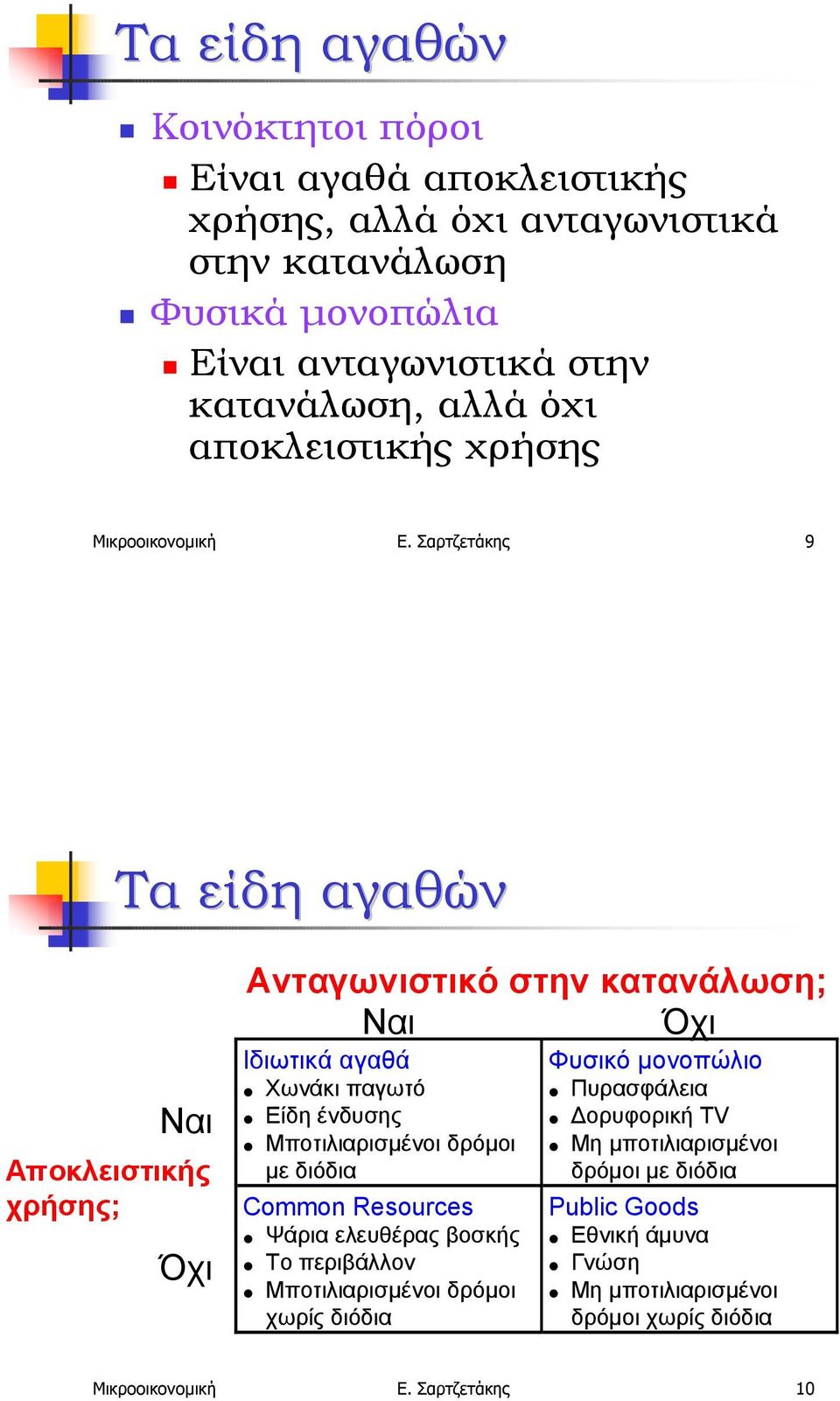 Σαρτζετάκης 9 Τα είδη αγαθών Ναι Αποκλειστικής χρήσης; Όχι Ανταγωνιστικό στην κατανάλωση; Ναι Όχι Ιδιωτικά αγαθά Χωνάκι παγωτό Είδη ένδυσης Μποτιλιαρισµένοι δρόµοι