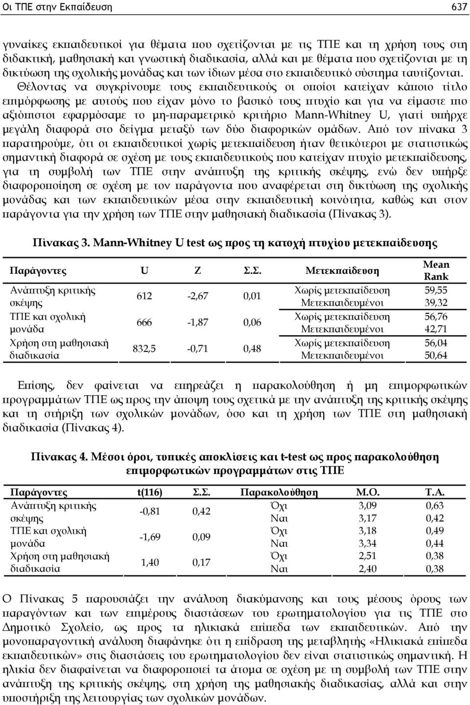 Θέλοντας να συγκρίνουμε τους εκπαιδευτικούς οι οποίοι κατείχαν κάποιο τίτλο επιμόρφωσης με αυτούς που είχαν μόνο το βασικό τους πτυχίο και για να είμαστε πιο αξιόπιστοι εφαρμόσαμε το μη-παραμετρικό