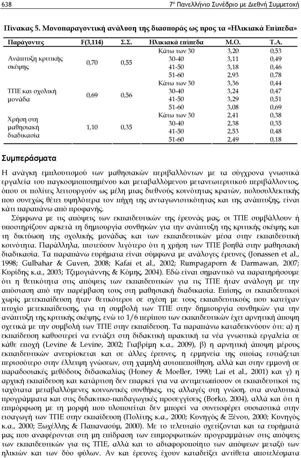 των 30 3,36 0,44 30-40 3,24 0,47 41-50 3,29 0,51 51-60 3,08 0,69 Κάτω των 30 2,41 0,38 30-40 2,38 0,35 41-50 2,53 0,48 51-60 2,49 0,18 Η ανάγκη εμπλουτισμού των μαθησιακών περιβαλλόντων με τα