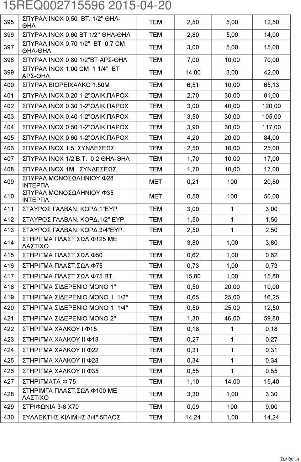 7,00 10,00 70,00 399 ΣΠΥΡΑΛ INOX 1,00 CM 1 1/4" BT ΑΡΣ-ΘΗΛ ΤΕΜ 14,00 3,00 42,00 400 ΣΠΥΡΑΛ ΒΙΟΡΕΙΧΑΛΚΟ 1.50Μ ΤΕΜ 6,51 10,00 65,13 401 ΣΠΥΡΑΛ ΙΝΟΧ 0.20 1-2"ΟΛΙΚ.