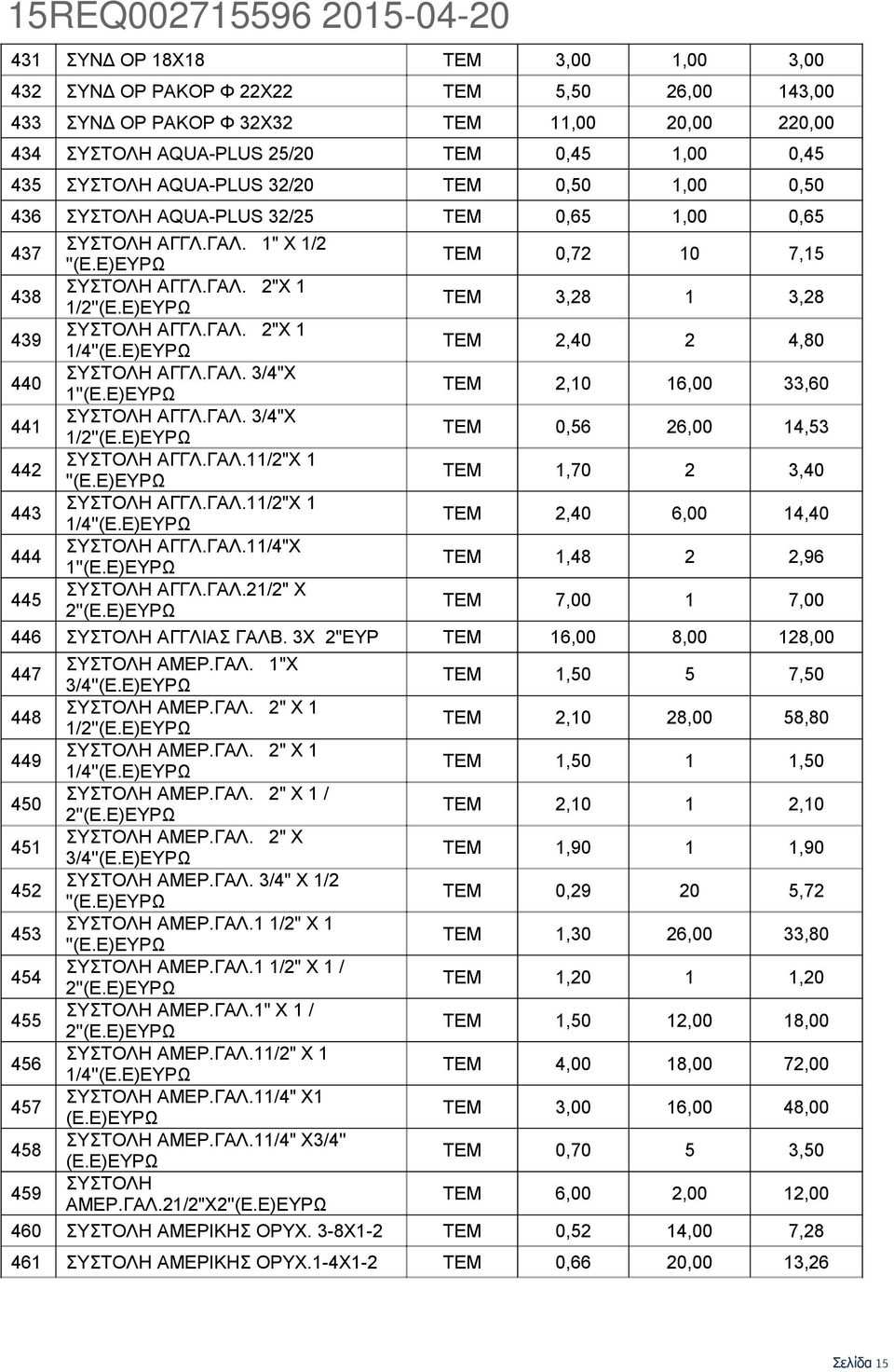 Ε)ΕΥΡΩ ΤΕΜ 3,28 1 3,28 439 ΣΥΣΤΟΛΗ ΑΓΓΛ.ΓΑΛ. 2"Χ 1 1/4''(Ε.Ε)ΕΥΡΩ ΤΕΜ 2,40 2 4,80 440 ΣΥΣΤΟΛΗ ΑΓΓΛ.ΓΑΛ. 3/4"Χ 1''(Ε.Ε)ΕΥΡΩ ΤΕΜ 2,10 16,00 33,60 441 ΣΥΣΤΟΛΗ ΑΓΓΛ.ΓΑΛ. 3/4"Χ 1/2''(Ε.