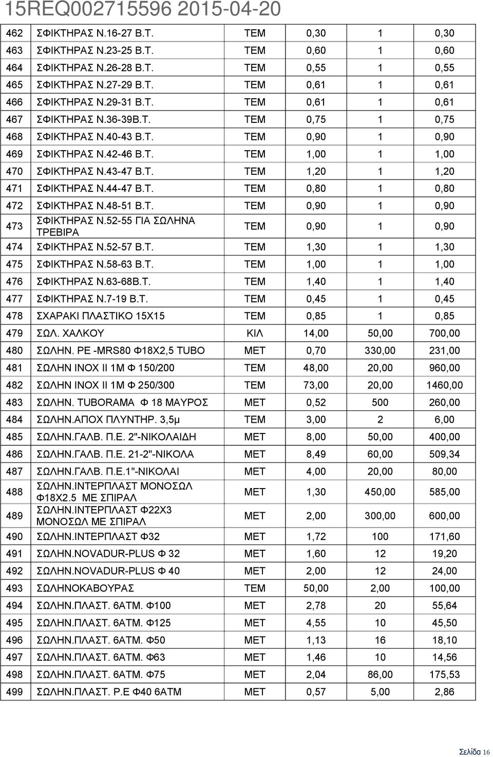 48-51 Β.Τ. ΤΕΜ 0,90 1 0,90 473 ΣΦΙΚΤΗΡΑΣ Ν.52-55 ΓΙΑ ΣΩΛΗΝΑ ΤΡΕΒΙΡΑ ΤΕΜ 0,90 1 0,90 474 ΣΦΙΚΤΗΡΑΣ Ν.52-57 Β.Τ. ΤΕΜ 1,30 1 1,30 475 ΣΦΙΚΤΗΡΑΣ Ν.58-63 Β.Τ. ΤΕΜ 1,00 1 1,00 476 ΣΦΙΚΤΗΡΑΣ Ν.63-68Β.Τ. ΤΕΜ 1,40 1 1,40 477 ΣΦΙΚΤΗΡΑΣ Ν.