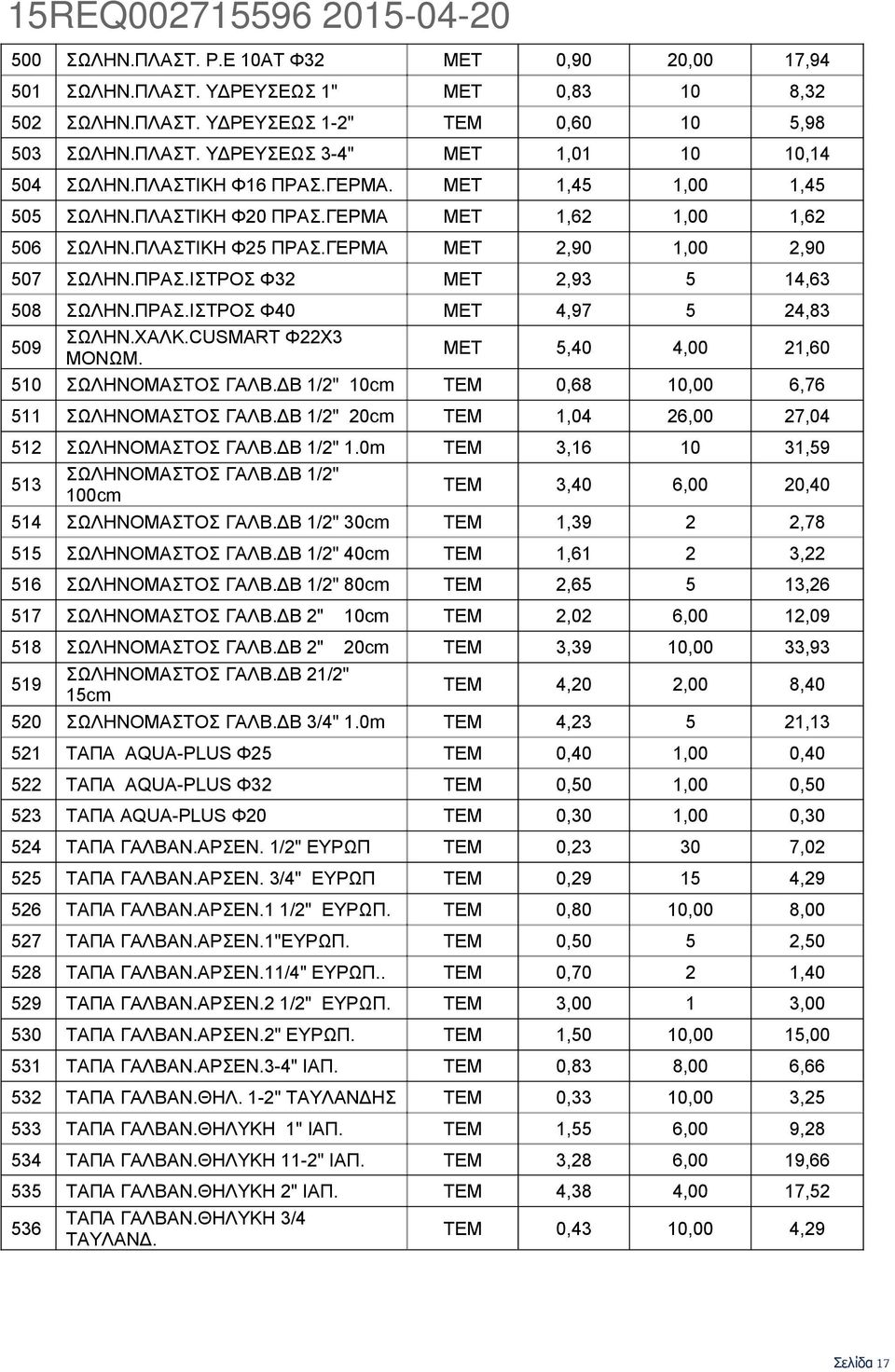 ΠΡΑΣ.ΙΣΤΡΟΣ Φ40 ΜΕΤ 4,97 5 24,83 509 ΣΩΛΗΝ.ΧΑΛΚ.CUSMART Φ22Χ3 ΜΟΝΩΜ. ΜΕΤ 5,40 4,00 21,60 510 ΣΩΛΗΝΟΜΑΣΤΟΣ ΓΑΛΒ.ΔΒ 1/2" 10cm ΤΕΜ 0,68 10,00 6,76 511 ΣΩΛΗΝΟΜΑΣΤΟΣ ΓΑΛΒ.