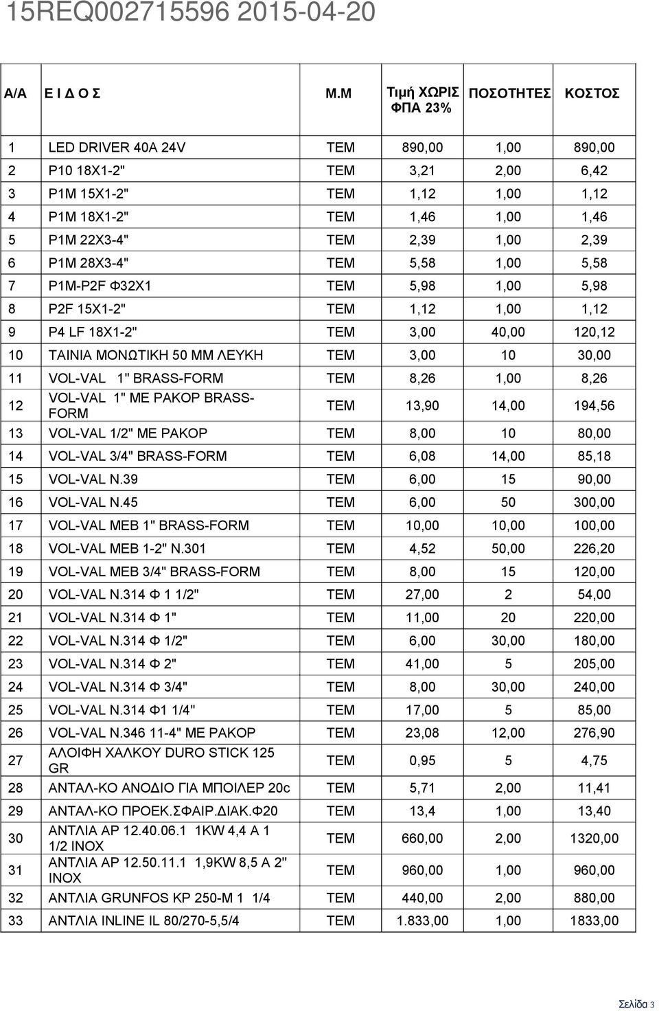 2,39 1,00 2,39 6 P1M 28X3-4" ΤΕΜ 5,58 1,00 5,58 7 P1M-Ρ2F Φ32Χ1 ΤΕΜ 5,98 1,00 5,98 8 P2F 15X1-2" ΤΕΜ 1,12 1,00 1,12 9 P4 LF 18X1-2" ΤΕΜ 3,00 40,00 120,12 10 TAINIA MONΩΤΙΚΗ 50 ΜΜ ΛΕΥΚΗ ΤΕΜ 3,00 10