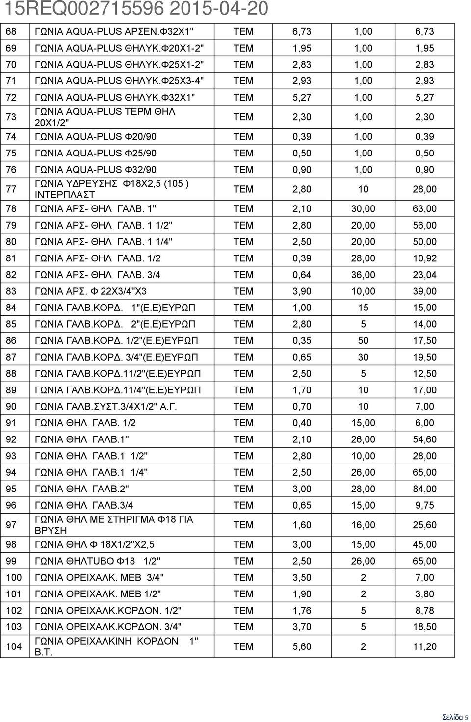 Φ32Χ1" ΤΕΜ 5,27 1,00 5,27 73 ΓΩΝΙΑ AQUA-PLUS ΤΕΡΜ ΘΗΛ 20Χ1/2" ΤΕΜ 2,30 1,00 2,30 74 ΓΩΝΙΑ AQUA-PLUS Φ20/90 ΤΕΜ 0,39 1,00 0,39 75 ΓΩΝΙΑ AQUA-PLUS Φ25/90 ΤΕΜ 0,50 1,00 0,50 76 ΓΩΝΙΑ AQUA-PLUS Φ32/90