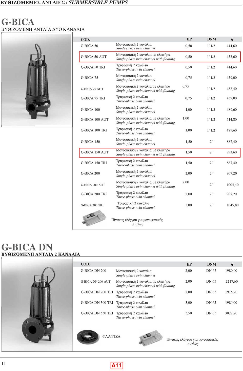 Single-phase twin channel with floating 1 1/ 48,40 G-BICA 75 TRI κανάλια 1 1/ 459,00 G-BICA Μονοφασική κανάλια Single-phase twin channel 0 1 1/ 489, G-BICA AUT Μονοφασική κανάλια με πλωτήρα 0