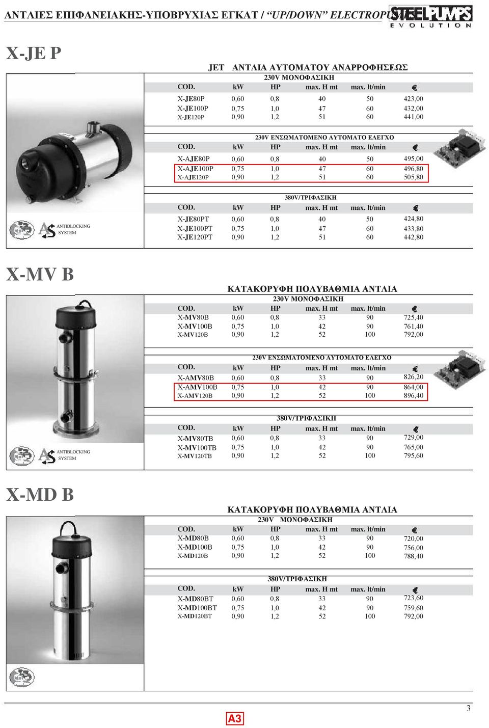 X-MV10B ΚΑΤΑΚΟΡΥΦΗ ΠΟΛΥΒΑΘΜΙΑ ΑΝΤΛΙΑ 0, 0, 75,40 761,40 79,00 X-AMV80B X-AMVB X-AMV10B 30V ΕΝΣΩΜΑΤΟΜΕΝΟ ΑΥΤΟΜΑΤΟ ΕΛΕΓΧΟ 0, 86,0 864,00 0, 896,40 X-MV80TB