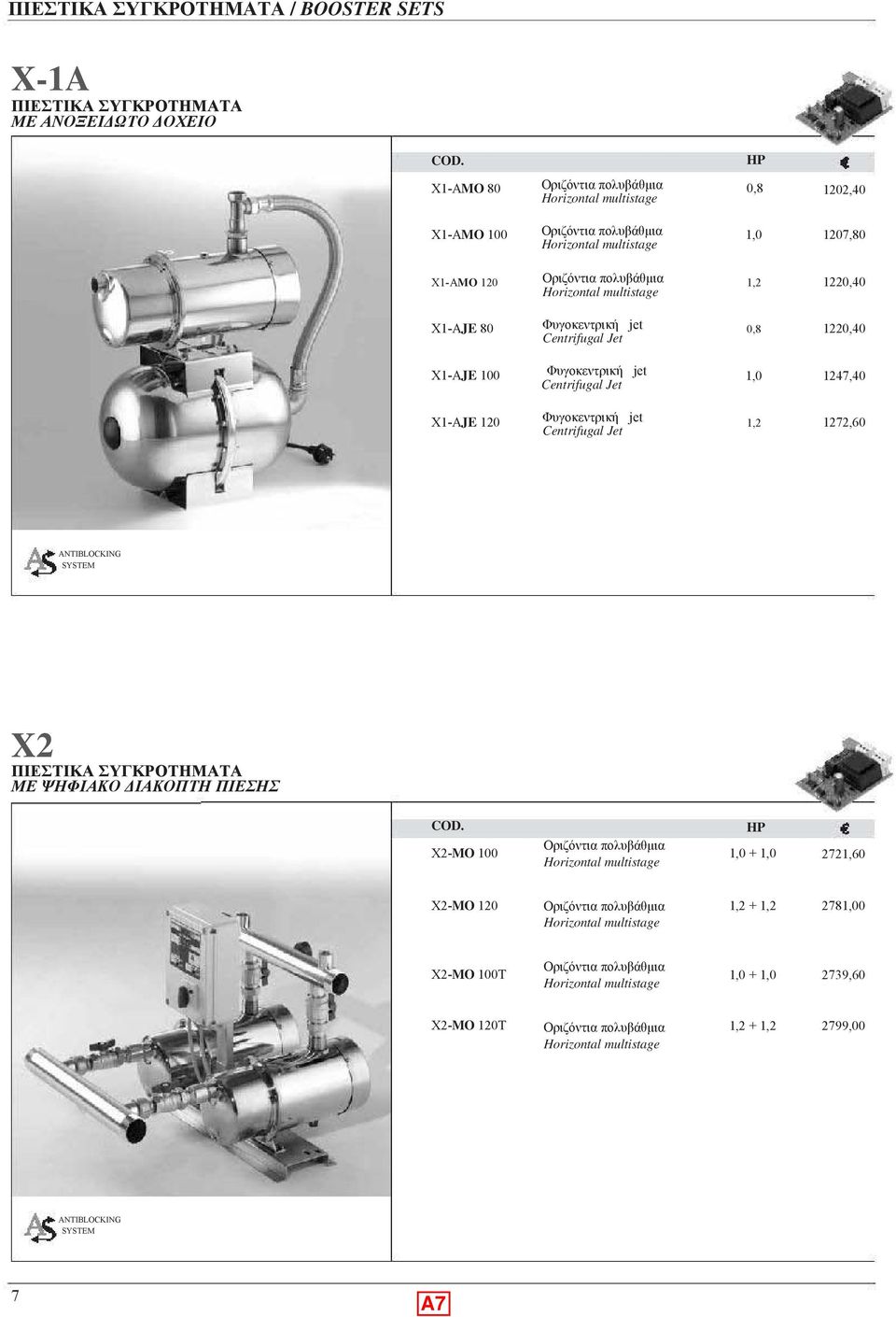 Φυγοκεντρική jet Centrifugal Jet 1,40 X1-AJE 10 Φυγοκεντρική jet Centrifugal Jet 17, X ΠΙΕΣΤΙΚΑ