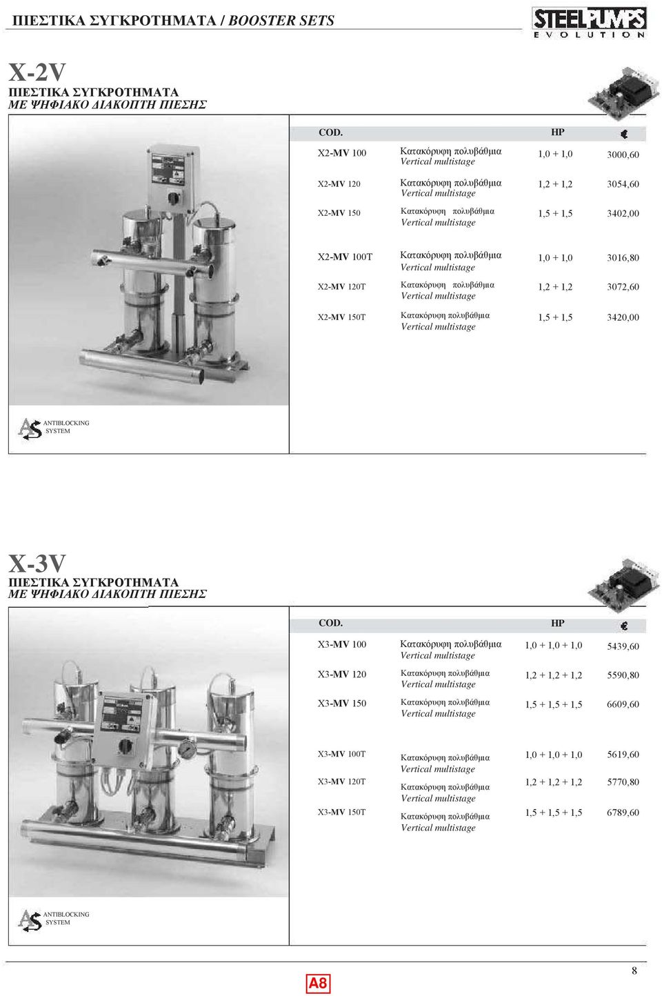 X-MV 150T + 30,00 X-3V ΠΙΕΣΤΙΚΑ ΣΥΓΚΡΟΤΗΜΑΤΑ ΜΕ ΨΗΦΙΑΚΟ ΔΙΑΚΟΠΤΗ ΠΙΕΣΗΣ X3-MV + + 5439,