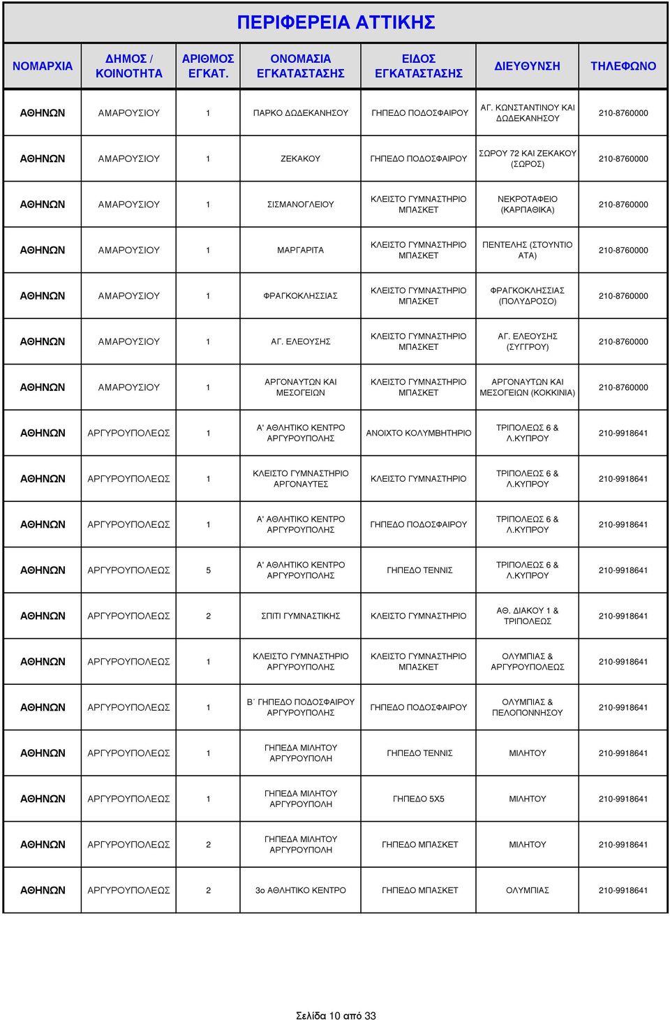 (ΣΤΟΥΝΤΙΟ ΑΤΑ) 210-8760000 ΑΜΑΡΟΥΣΙΟΥ 1 ΦΡΑΓΚΟΚΛΗΣΣΙΑΣ ΦΡΑΓΚΟΚΛΗΣΣΙΑΣ (ΠΟΛΥ ΡΟΣΟ) 210-8760000 ΑΜΑΡΟΥΣΙΟΥ 1 ΑΓ. ΕΛΕΟΥΣΗΣ ΑΓ.