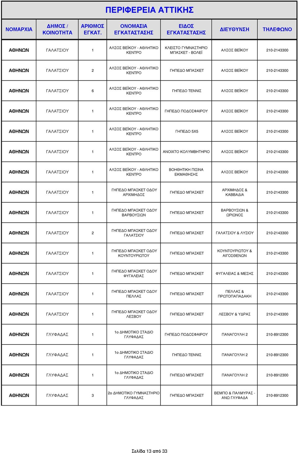 ΚΟΛΥΜΒΗΤΗΡΙΟ ΑΛΣΟΣ ΒΕΪΚΟΥ 210-2143300 ΓΑΛΑΤΣΙΟΥ 1 ΑΛΣΟΣ ΒΕΪΚΟΥ - ΑΘΛΗΤΙΚΟ ΚΕΝΤΡΟ ΒΟΗΘΗΤΙΚΗ ΠΙΣΙΝΑ ΕΚΜΑΘΗΣΗΣ ΑΛΣΟΣ ΒΕΪΚΟΥ 210-2143300 ΓΑΛΑΤΣΙΟΥ 1 Ο ΟΥ ΑΡΧΙΜΗ ΟΣ ΑΡΧΙΜΗ ΟΣ & ΚΑΒΒΑ ΙΑ 210-2143300