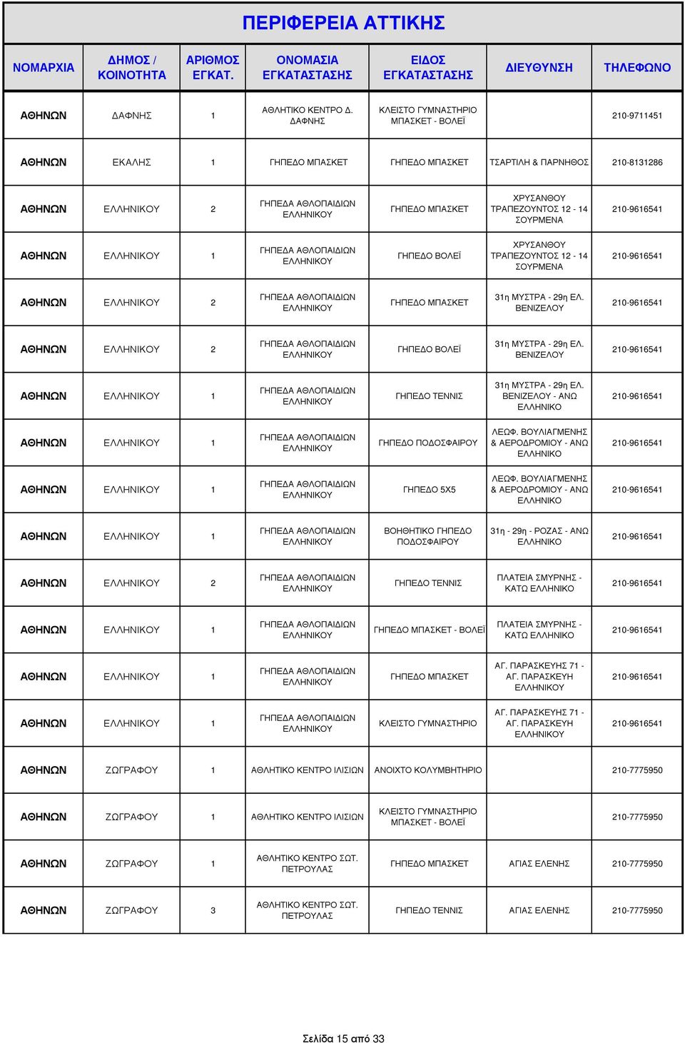 ΧΡΥΣΑΝΘΟΥ ΤΡΑΠΕΖΟΥΝΤΟΣ 12-14 ΣΟΥΡΜΕΝΑ 210-9616541 ΕΛΛΗΝΙΚΟΥ 2 ΓΗΠΕ Α ΑΘΛΟΠΑΙ ΙΩΝ ΕΛΛΗΝΙΚΟΥ 31η ΜΥΣΤΡΑ - 29η ΕΛ. ΒΕΝΙΖΕΛΟΥ 210-9616541 ΕΛΛΗΝΙΚΟΥ 2 ΓΗΠΕ Α ΑΘΛΟΠΑΙ ΙΩΝ ΕΛΛΗΝΙΚΟΥ 31η ΜΥΣΤΡΑ - 29η ΕΛ.