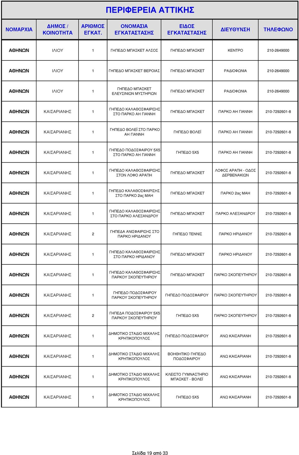 ΛΟΦΟΣ ΑΡΑΠΗ - Ο ΟΣ ΕΡΒΕΝΑΚΙΩΝ 210-7292601-8 ΚΑΙΣΑΡΙΑΝΗΣ 1 ΓΗΠΕ Ο ΚΑΛΑΘΟΣΦΑΙΡΙΣΗΣ ΣΤΟ ΠΑΡΚΟ 2ας ΜΑΗ ΠΑΡΚΟ 2ας ΜΑΗ 210-7292601-8 ΚΑΙΣΑΡΙΑΝΗΣ 1 ΓΗΠΕ Ο ΚΑΛΑΘΟΣΦΑΙΡΙΣΗΣ ΣΤΟ ΠΑΡΚΟ ΑΛΕΞΑΝ ΡΟΥ ΠΑΡΚΟ ΑΛΕΞΑΝ