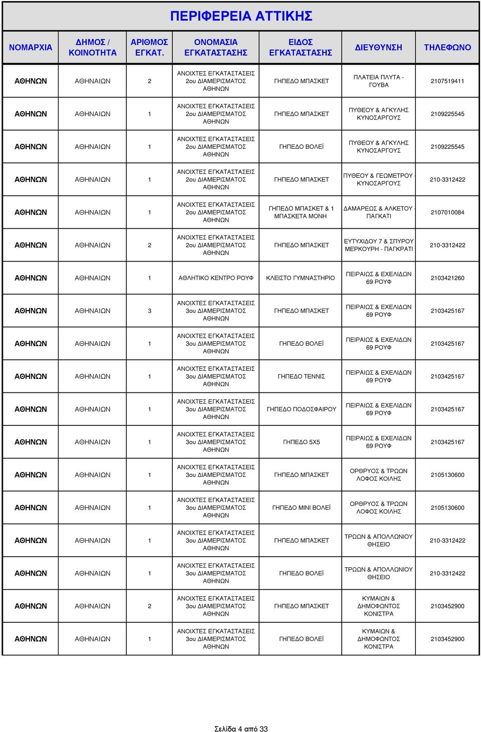 ΜΕΡΚΟΥΡΗ - ΠΑΓΚΡΑΤΙ 210-3312422 ΑΘΗΝΑΙΩΝ 1 ΡΟΥΦ ΠΕΙΡΑΙΩΣ & ΕΧΕΛΙ ΩΝ 69 ΡΟΥΦ 2103421260 ΑΘΗΝΑΙΩΝ 3 3ου ΙΑΜΕΡΙΣΜΑΤΟΣ ΠΕΙΡΑΙΩΣ & ΕΧΕΛΙ ΩΝ 69 ΡΟΥΦ 2103425167 ΑΘΗΝΑΙΩΝ 1 3ου ΙΑΜΕΡΙΣΜΑΤΟΣ ΠΕΙΡΑΙΩΣ & ΕΧΕΛΙ