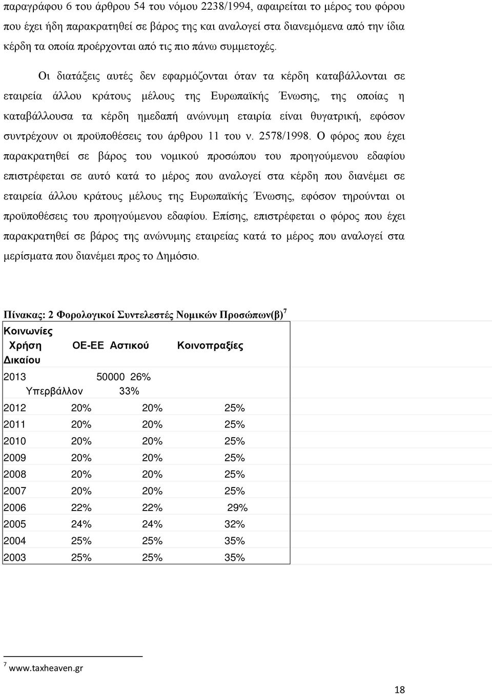 Οι διατάξεις αυτές δεν εφαρμόζονται όταν τα κέρδη καταβάλλονται σε εταιρεία άλλου κράτους μέλους της Ευρωπαϊκής Ένωσης, της οποίας η καταβάλλουσα τα κέρδη ημεδαπή ανώνυμη εταιρία είναι θυγατρική,