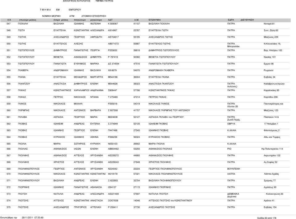 Κουνελάκη 16, Μπεγουλάκι 551 ΓΙΩΤΟΠΟΥΛΟΣ Ρ255832 39818 ΓΙΩΤΟΠΟΥΛΟΣ ΠΑΤΡΑ Βορ.