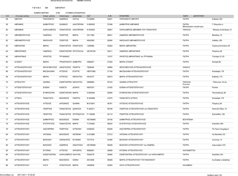 ΑΒΡΑΜΟΠΟΥΛΟΣ Ν543562 28390 ΑΒΡΑΜΟΠΟΥΛΟΣ ΠΑΤΡΑ Ανθείας 185 63 ΑΒΡΑΝΤΙΝΗ Ι.