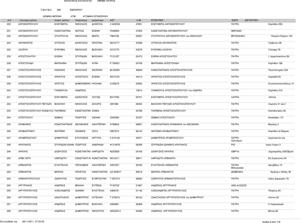 ΕΥΘΥΜΙΑ ΑΞΑΡΛΗ ΠΑΤΡΑ Γούναρη 78 235 ΑΠΟΣΤΟΛΑΤΟΥ Π131257 22473 ΑΠΟΣΤΟΛΑΤΟΥ ΠΑΤΡΑ Ι.