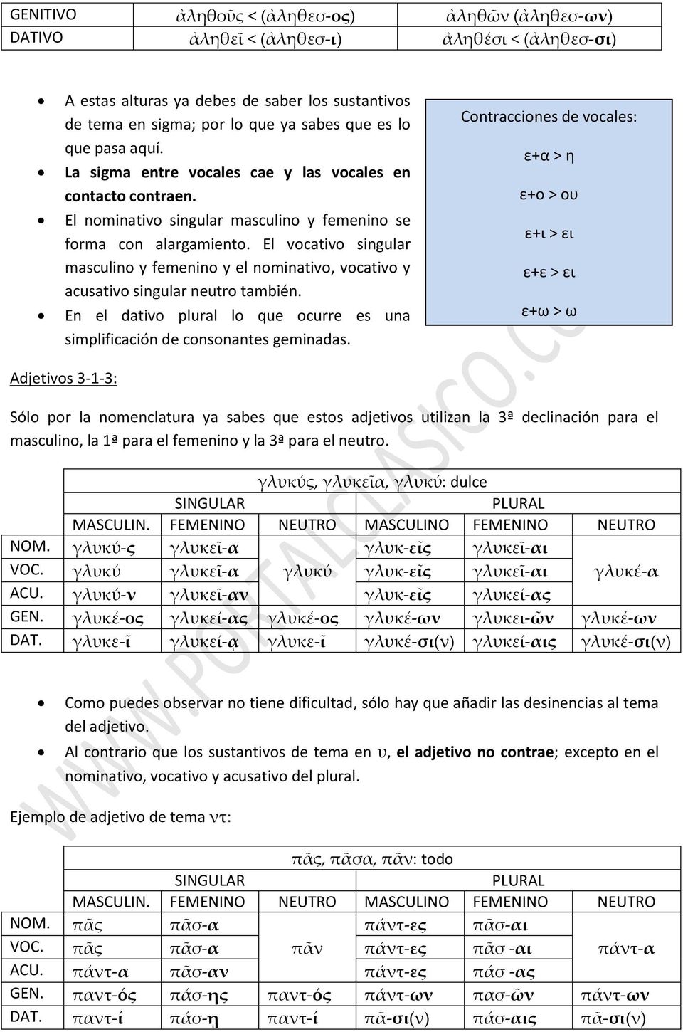 El vocativo singular masculino y femenino y el nominativo, vocativo y acusativo singular neutro también. En el dativo plural lo que ocurre es una simplificación de consonantes geminadas.