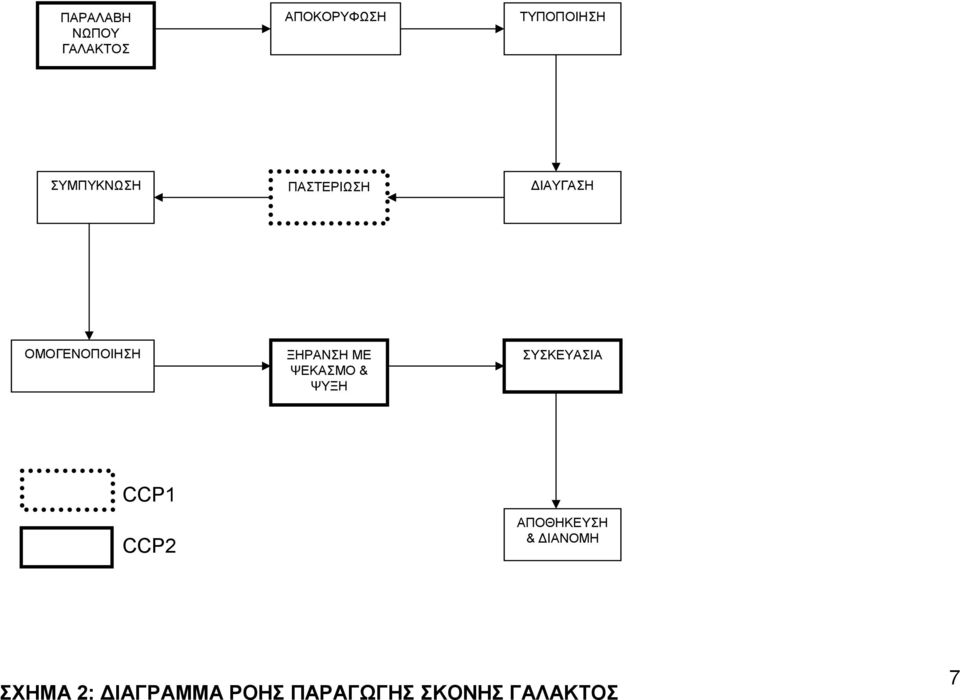 ΜΕ ΨΕΚΑΣΜΟ & ΨΥΞΗ ΣΥΣΚΕΥΑΣΙΑ CCP1 CCP2 ΑΠΟΘΗΚΕΥΣΗ &