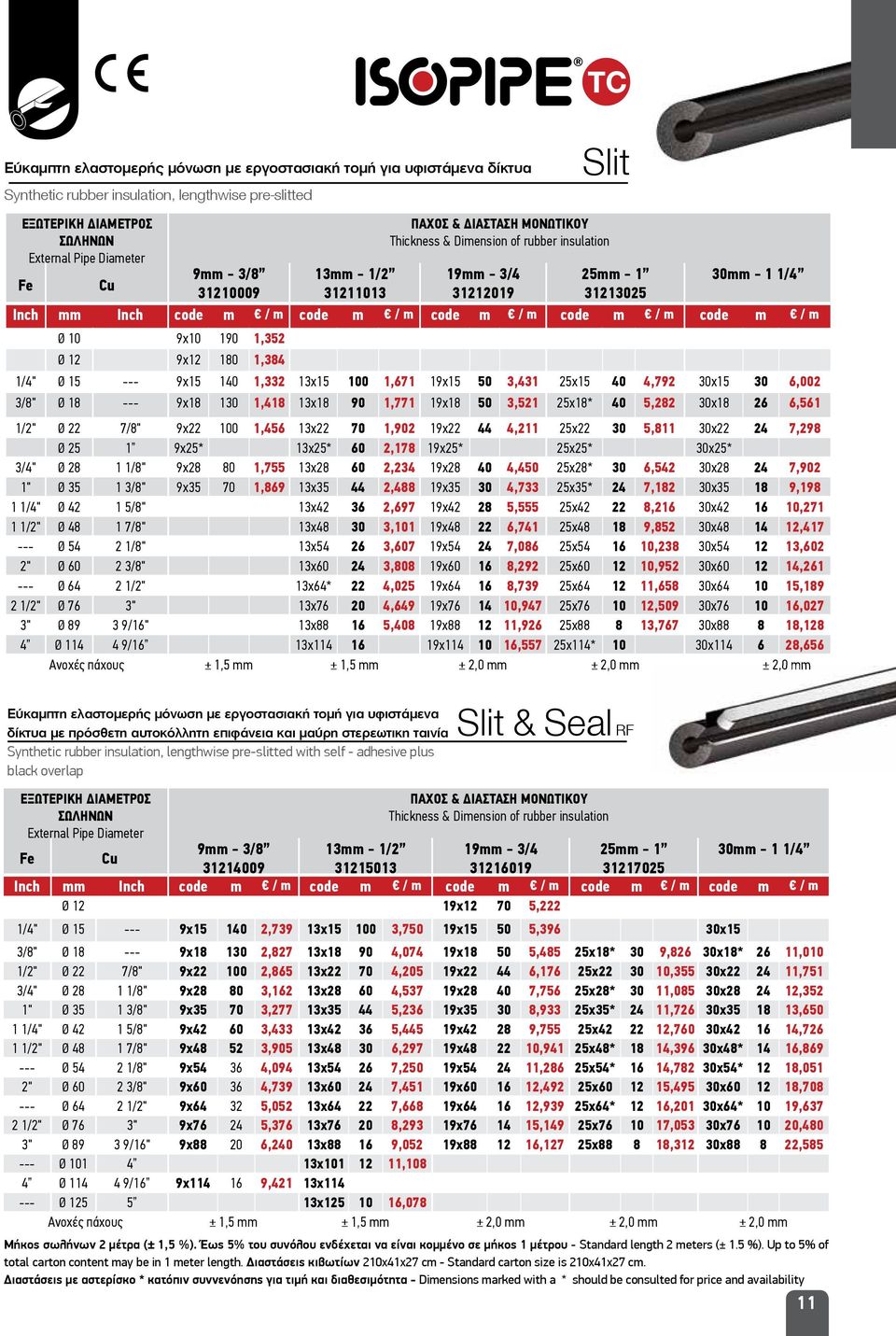 m / m code m / m Ø 10 9x10 190 1,352 Ø 12 9x12 180 1,384 1/4" Ø 15 --- 9x15 140 1,332 13x15 100 1,671 19x15 50 3,431 25x15 40 4,792 30x15 30 6,002 3/8" Ø 18 --- 9x18 130 1,418 13x18 90 1,771 19x18 50