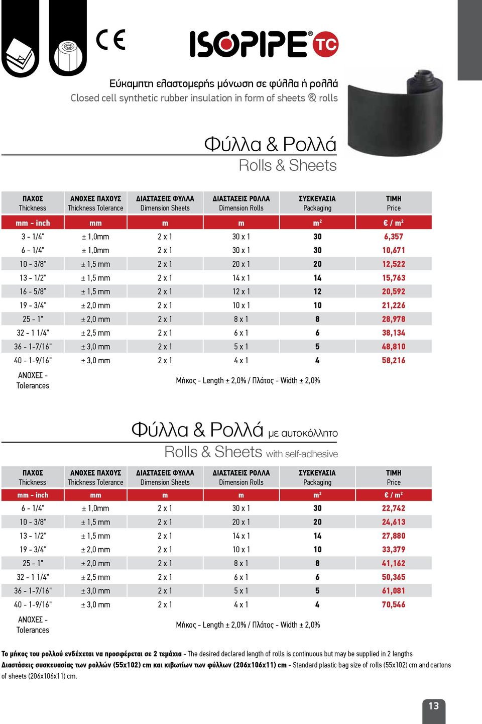 10,671 10-3/8" ± 1,5 mm 2 x 1 20 x 1 20 12,522 13-1/2" ± 1,5 mm 2 x 1 14 x 1 14 15,763 16-5/8 ± 1,5 mm 2 x 1 12 x 1 12 20,592 19-3/4" ± 2,0 mm 2 x 1 10 x 1 10 21,226 25-1" ± 2,0 mm 2 x 1 8 x 1 8