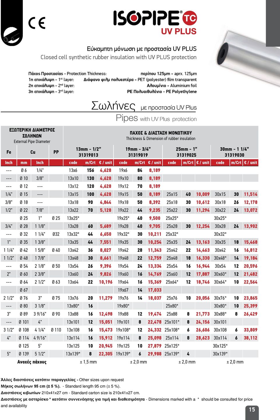 Polyethylene ΕΞΩΤΕΡΙΚΗ ΔΙΑΜΕΤΡΟΣ ΣΩΛΗΝΩΝ External Pipe Diameter Fe Cu PP 13mm - 1/2 31319013 Σωλήνες με προστασία UV Plus Pipes with UV Plus protection ΠΑΧΟΣ & ΔΙΑΣΤΑΣΗ ΜΟΝΩΤΙΚΟΥ Thickness &