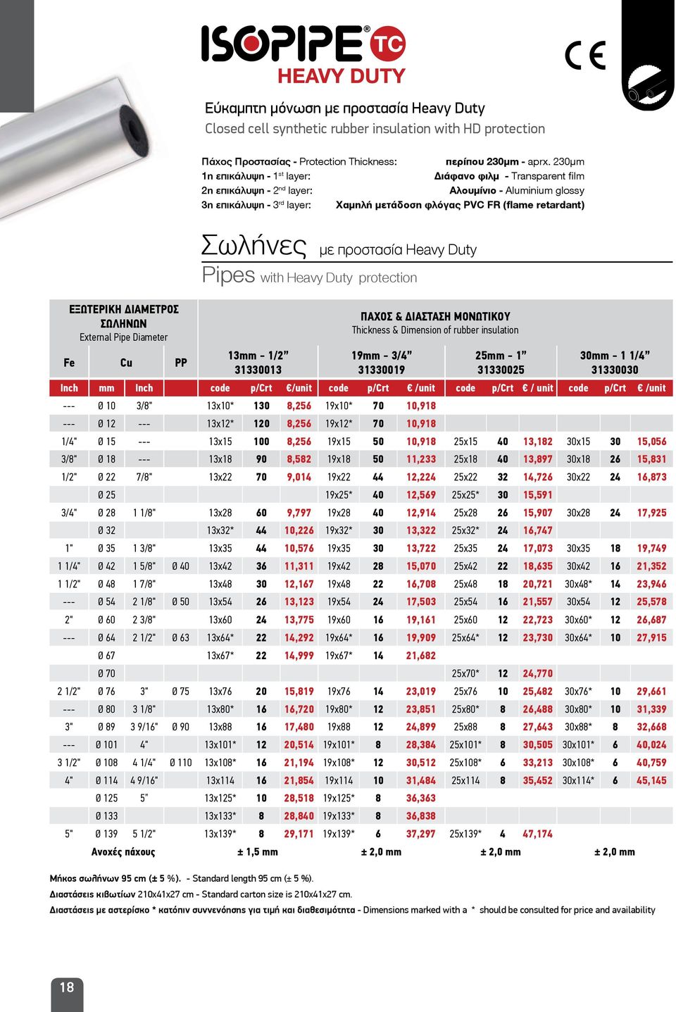 ΕΞΩΤΕΡΙΚΗ ΔΙΑΜΕΤΡΟΣ ΣΩΛΗΝΩΝ External Pipe Diameter Fe Cu PP 13mm - 1/2 31330013 ΠΑΧΟΣ & ΔΙΑΣΤΑΣΗ ΜΟΝΩΤΙΚΟΥ Thickness & Dimension of rubber insulation 19mm - 3/4 31330019 25mm - 1 31330025 30mm - 1