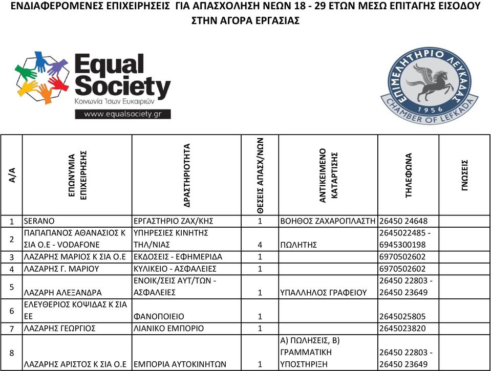 Ε ΕΚΔΟΣΕΙΣ - ΕΦΗΜΕΡΙΔΑ 1 6970502602 4 ΛΑΖΑΡΗΣ Γ.