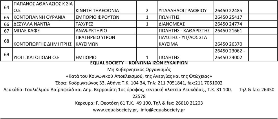 ΚΑΘΑΡΙΣΤΗΣ 26450 21661 68 ΚΟΝΤΟΓΙΩΡΓΗΣ ΔΗΜΗΤΡΗΣ ΠΡΑΤΗΡΕΙΟ ΥΓΡΩΝ ΚΑΥΣΙΜΩΝ ΠΛΥΣΤΗΣ - ΥΠ/ΛΟΣ ΣΤΑ ΚΑΥΣΙΜΑ 26450 26370 69 ΥΙΟΙ Ι. ΚΑΤΩΠΟΔΗ Ο.