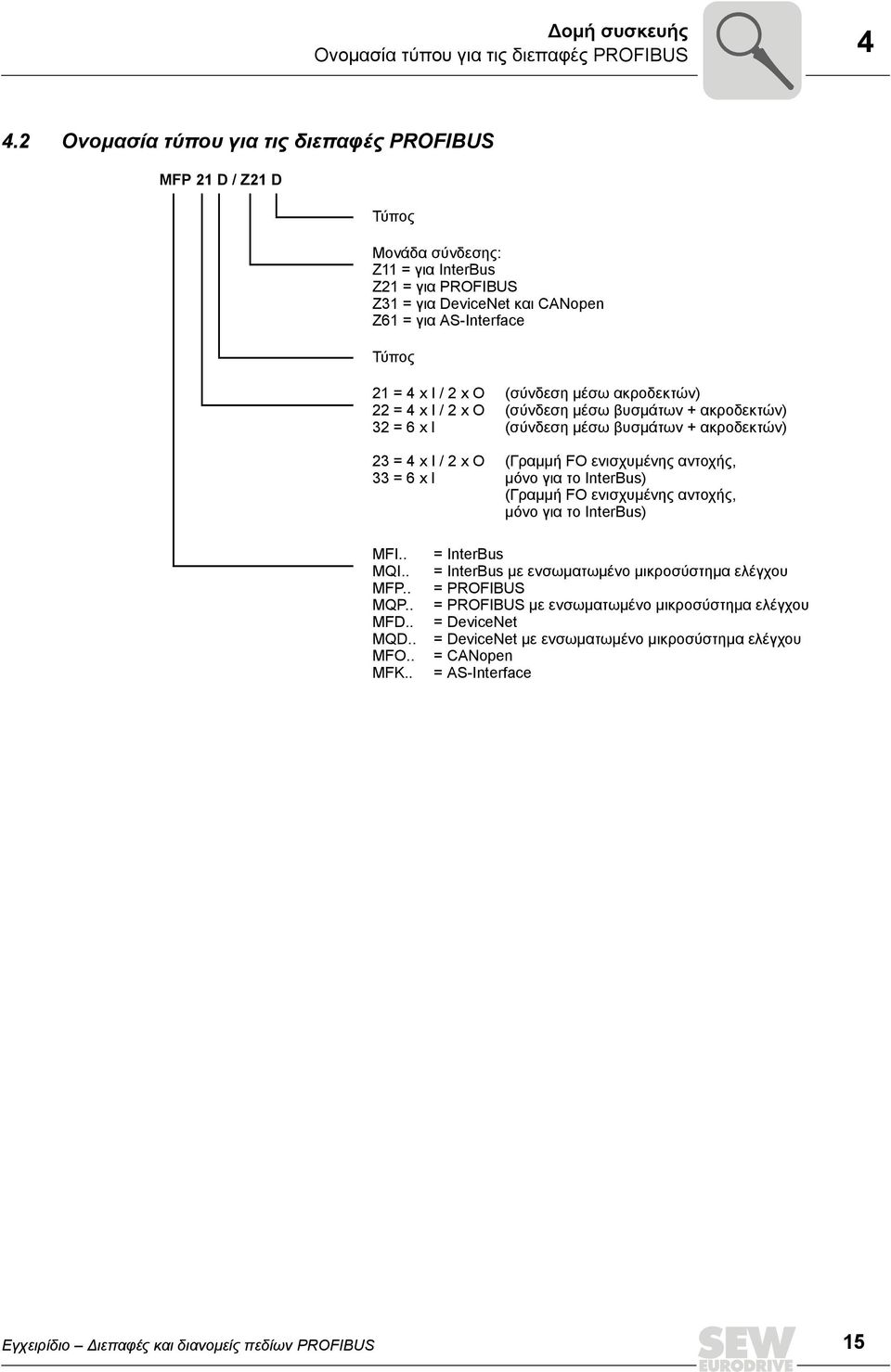 O 22 = 4 x I / 2 x O 32 = 6 x I 23 = 4 x I / 2 x O 33 = 6 x I (σύνδεση μέσω ακροδεκτών) (σύνδεση μέσω βυσμάτων + ακροδεκτών) (σύνδεση μέσω βυσμάτων + ακροδεκτών) (Γραμμή FO ενισχυμένης αντοχής, μόνο