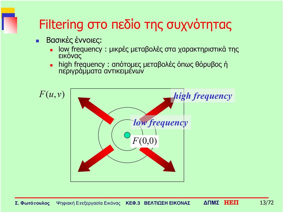 high frequency : απότομες μεταβολές όπως θόρυβος ή