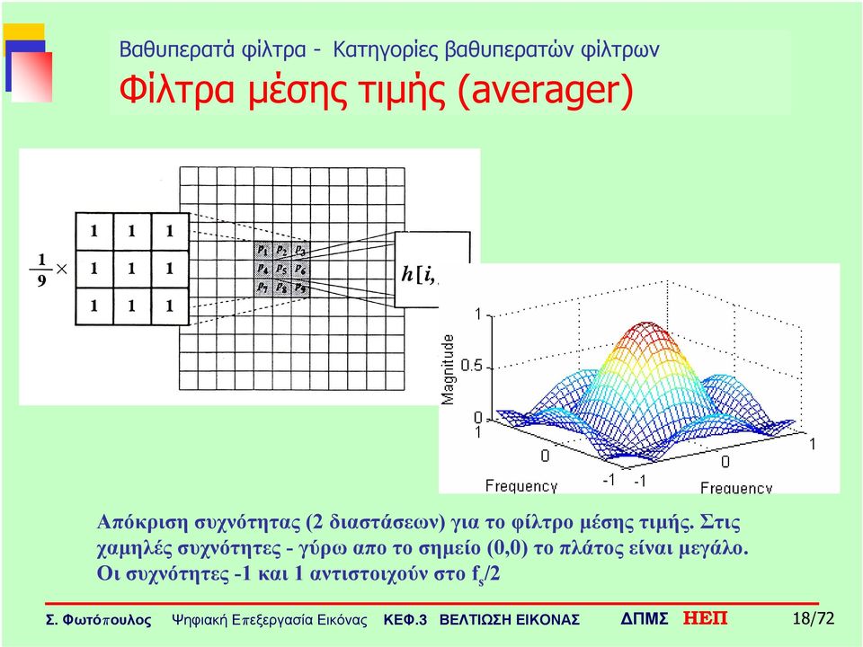 γιατοφίλτρομέσηςτιμής.