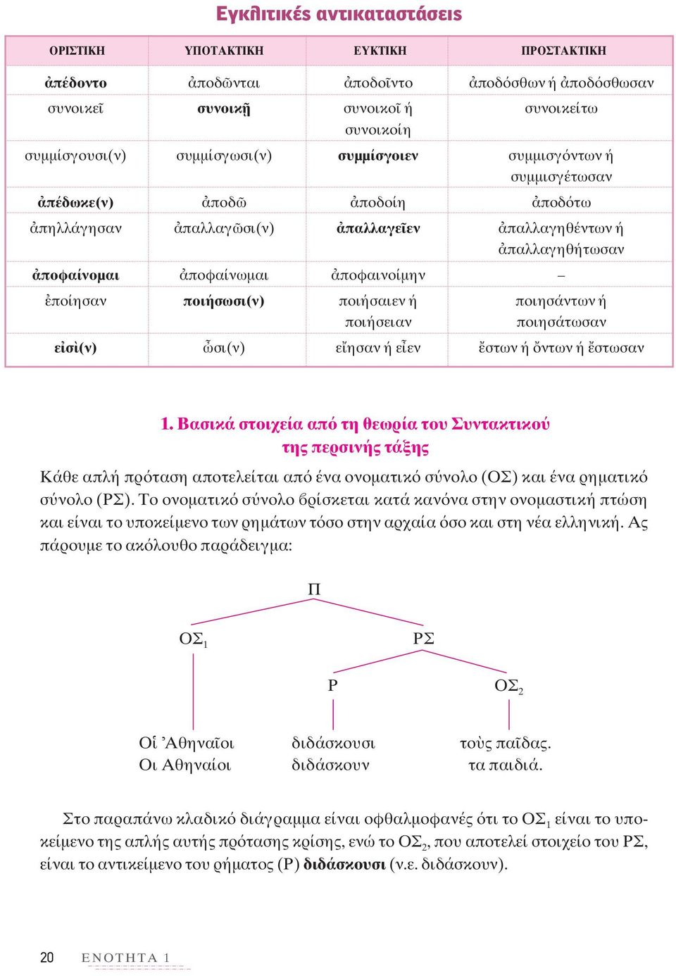 ή ποιησάντων ή ποιήσειαν ποιησάτωσαν ε σ (ν) σι(ν) ε ησαν ή ε εν στων ή ντων ή στωσαν 1.