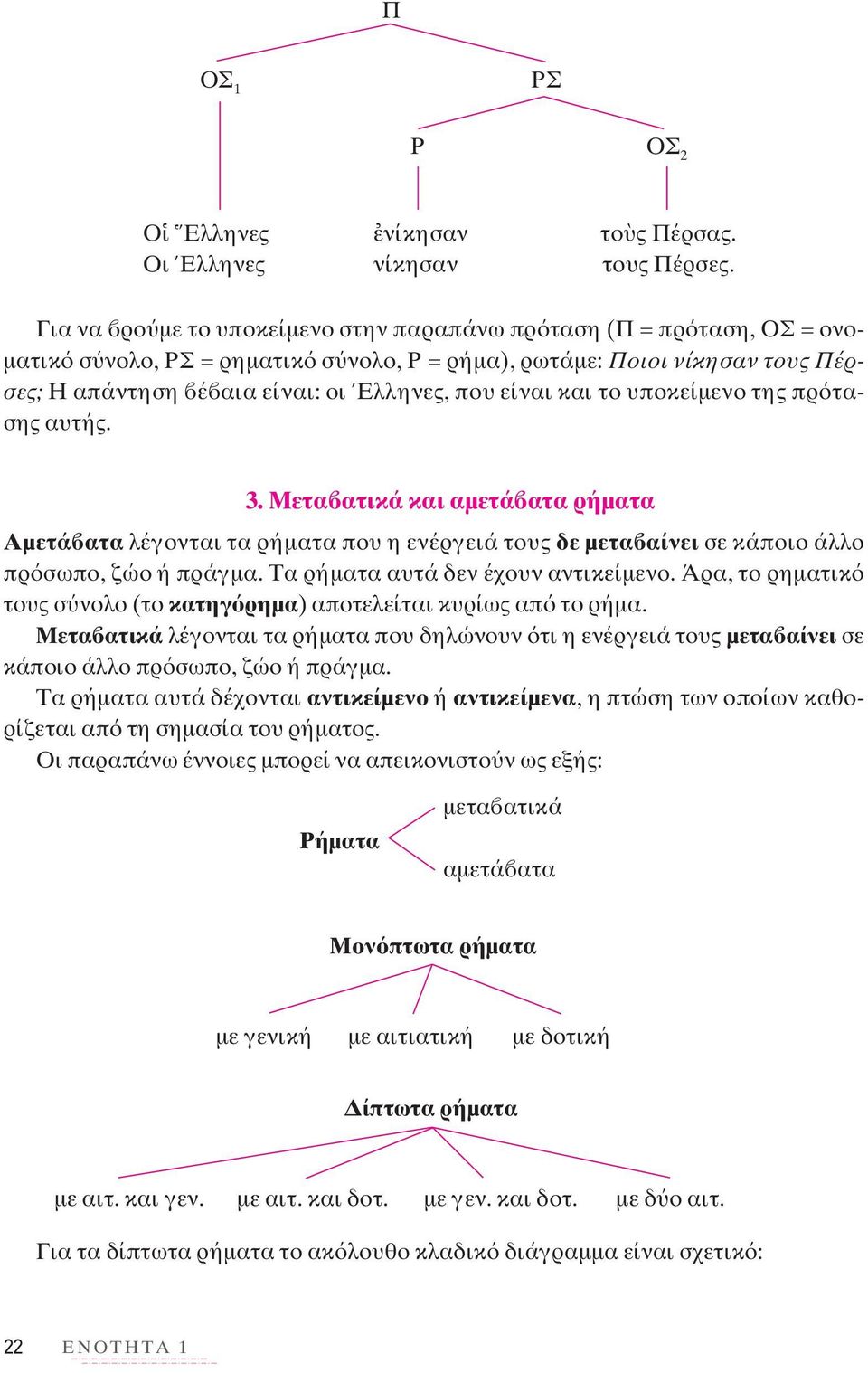 και το υποκείμενο της πρ τασης αυτής. 3. Μετα ατικά και αμετά ατα ρήματα Αμετά ατα λέγονται τα ρήματα που η ενέργειά τους δε μετα αίνει σε κάποιο άλλο πρ σωπο, ζώο ή πράγμα.