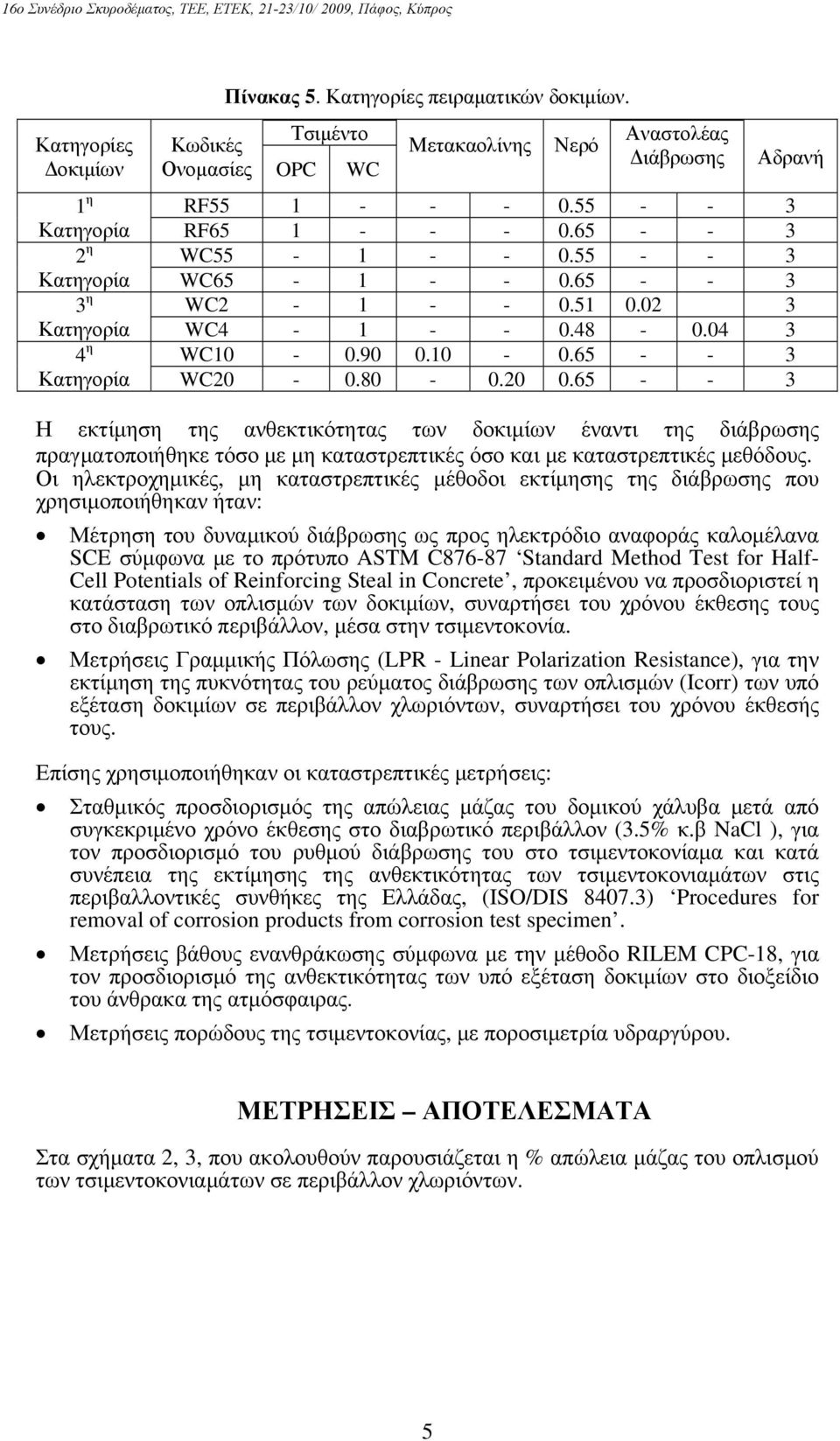 04 3 WC10-0.90 0.10-0.65 - - 3 WC20-0.80-0.20 0.65 - - 3 Η εκτίμηση της ανθεκτικότητας των δοκιμίων έναντι της διάβρωσης πραγματοποιήθηκε τόσο με μη καταστρεπτικές όσο και με καταστρεπτικές μεθόδους.