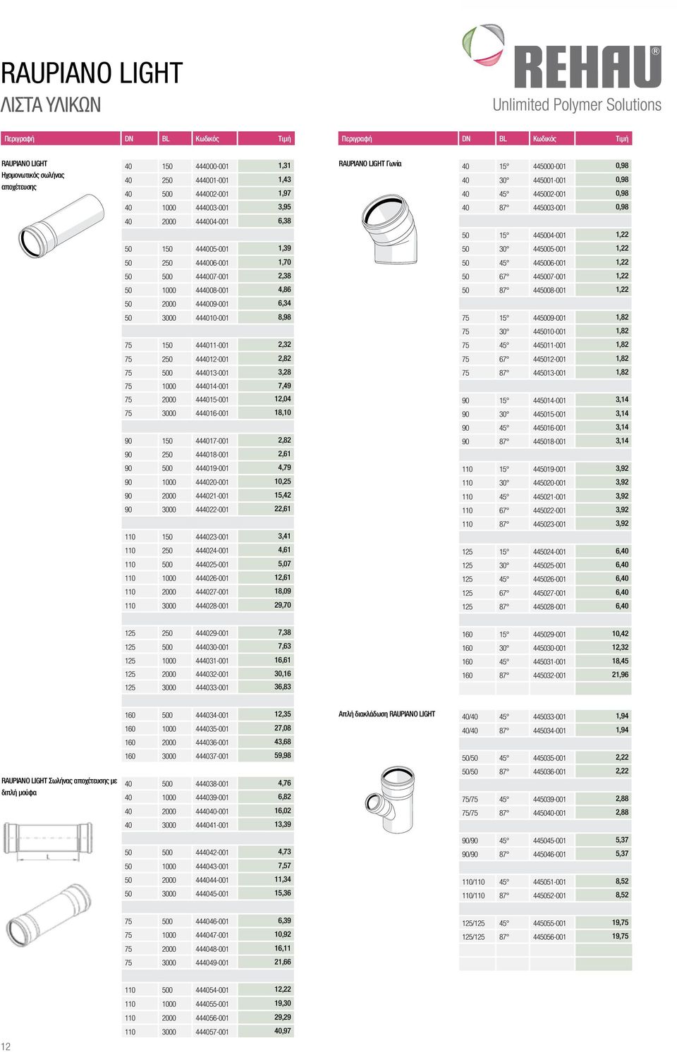 150 444011-001 2,32 75 250 444012-001 2,82 75 500 444013-001 3,28 75 1000 444014-001 7,49 75 2000 444015-001 12,04 75 3000 444016-001 18,10 90 150 444017-001 2,82 90 250 444018-001 2,61 90 500