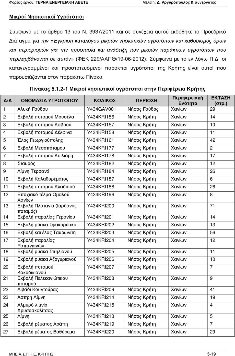 παράκτιων υγροτόπων που περιλαμβάνονται σε αυτόν» (ΦΕΚ 229/ΑΑΠΘ/19-06-2012). Σύμφωνα με το εν λόγω Π.Δ.