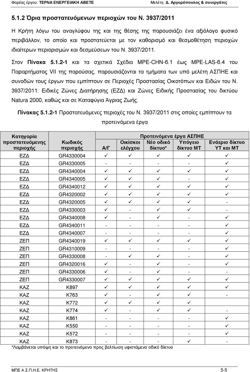 δεσμεύσεων του Ν. 3937/2011. Στον Πίνακα 5.1.2-1 και τα σχετικά Σχέδια ΜPE-CHN-6.1 έως MPE-LAS-6.