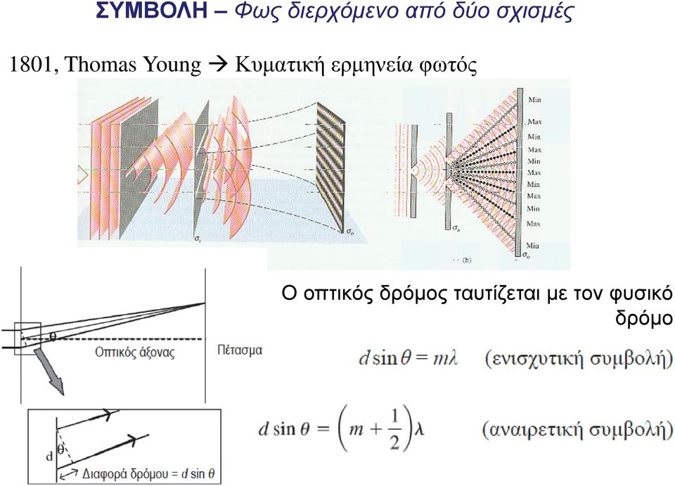 Κυματική ερμηνεία φωτός Ο