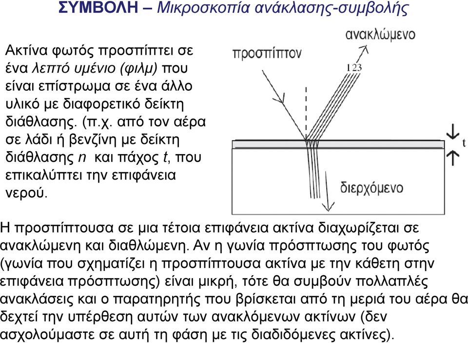 Η προσπίπτουσα σε μια τέτοια επιφάνεια ακτίνα διαχωρίζεται σε ανακλώμενη και διαθλώμενη.